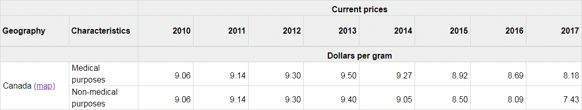 canada weed prices