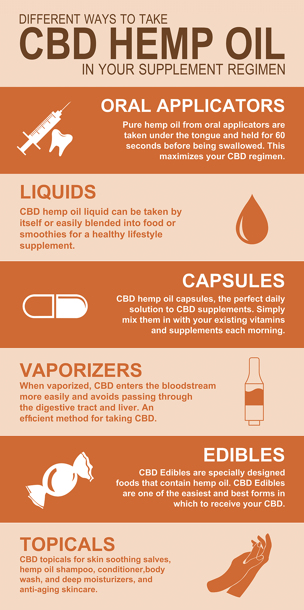 cbd infographic